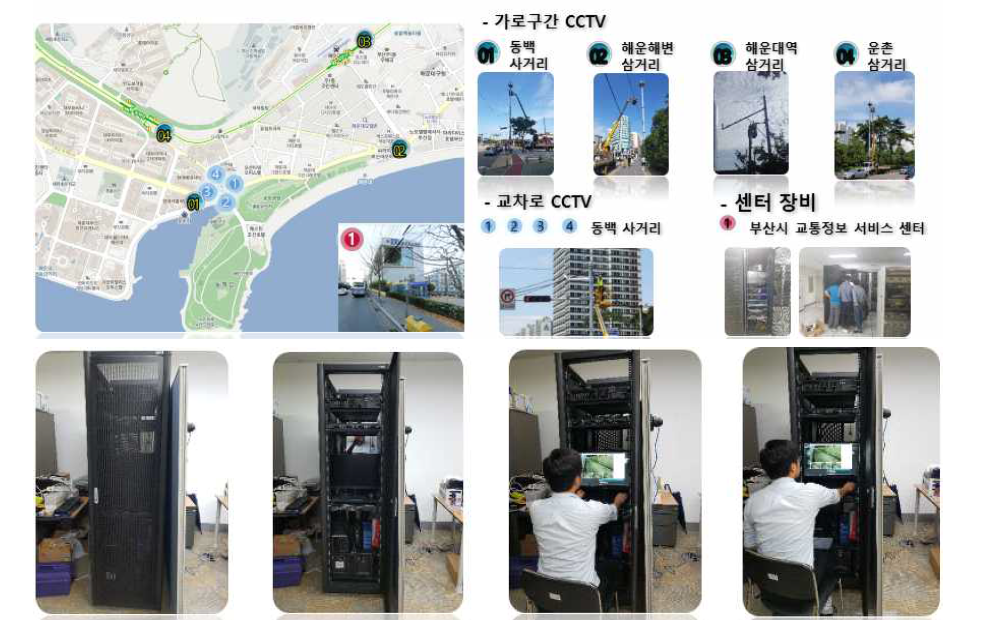 CCTV 영상검지기술을 이용한 교통운영관리시스템