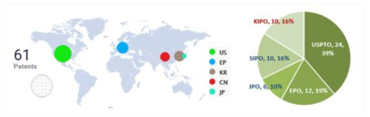 GTL 통합기술 주요시장국별 특허출원 현황