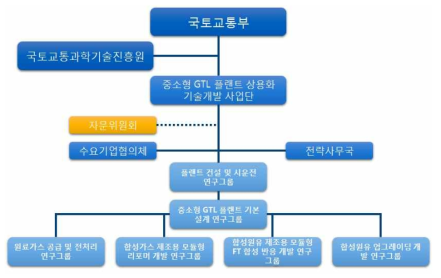 사업 추진체계