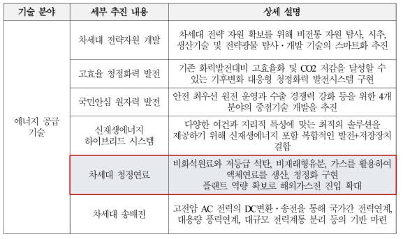 제3차 에너지기술개발계획의 주요 추친 과제 및 세부 내용