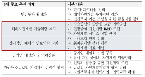 제5차 해외자원개발 기본계획의 주요 추친 과제 및 세부 내용