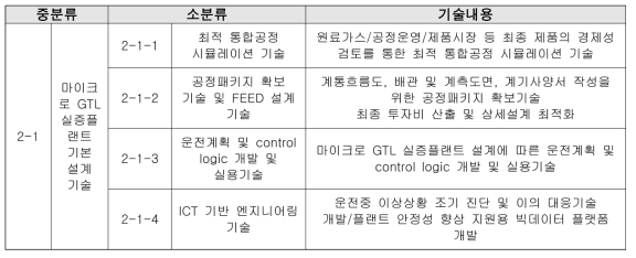 대분류2 기술분류체계도