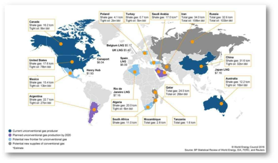 비전통(unconventional) 가스 생산에 대한 각국 계획