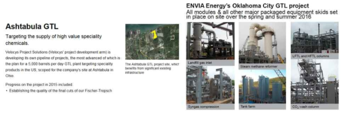 Velocys의 미국 오하이오·오클라호마씨티 GTL 프로젝트