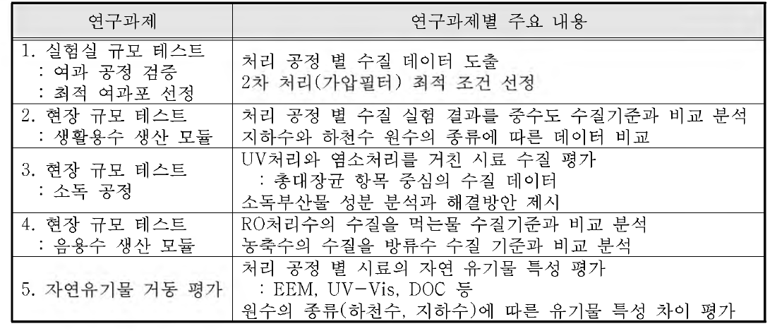 연구과제 및 주요내용