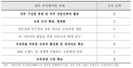 법과학 교육 개선을 위한 우선순위와 향후 추진과제