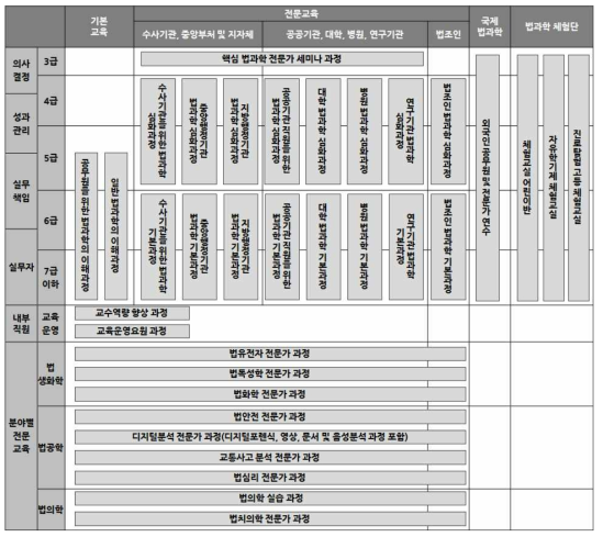 목표 교육체계도(안)