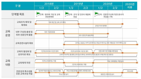 단계별 추진 시나리오 일정