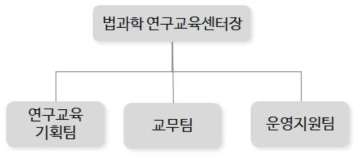 법과학 연구교육센터의 업무분장(안)