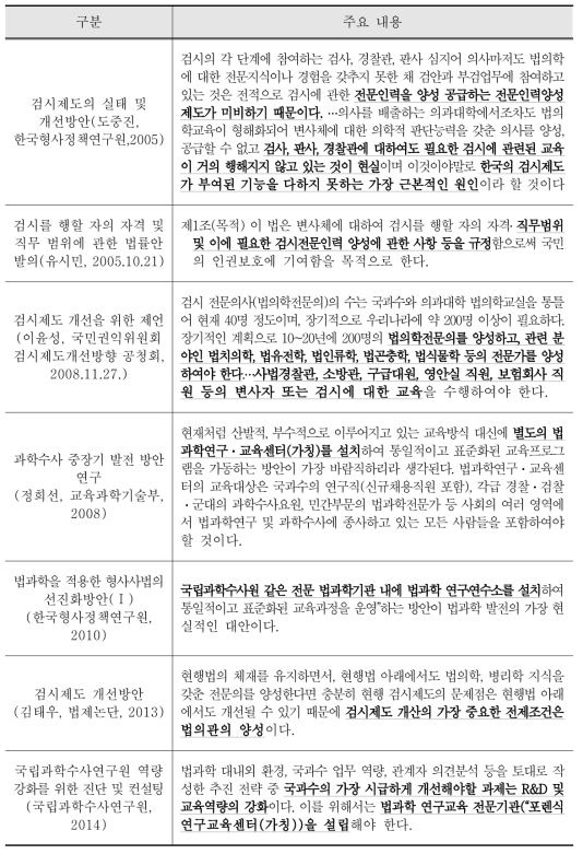 법과학 교육훈련의 필요성에 관한 그 간의 주요 논문, 보고서 등