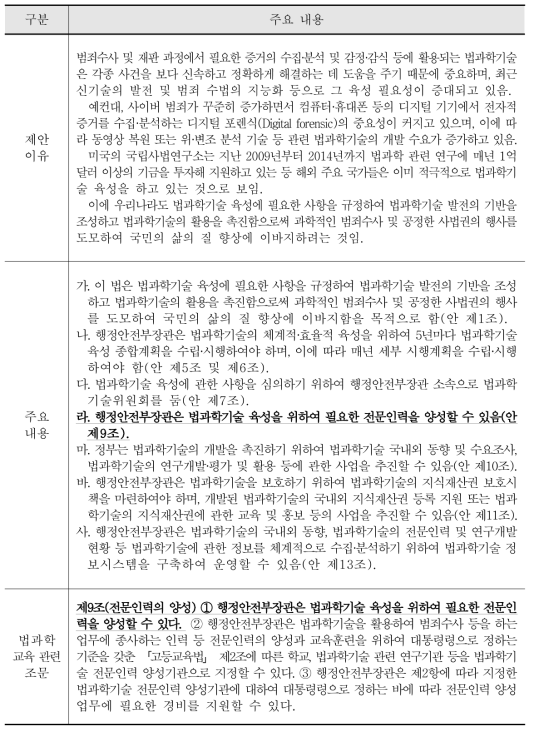 법과학기술 육성법안의 주요내용