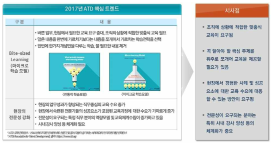 국외 인재개발 트렌드 및 시사점