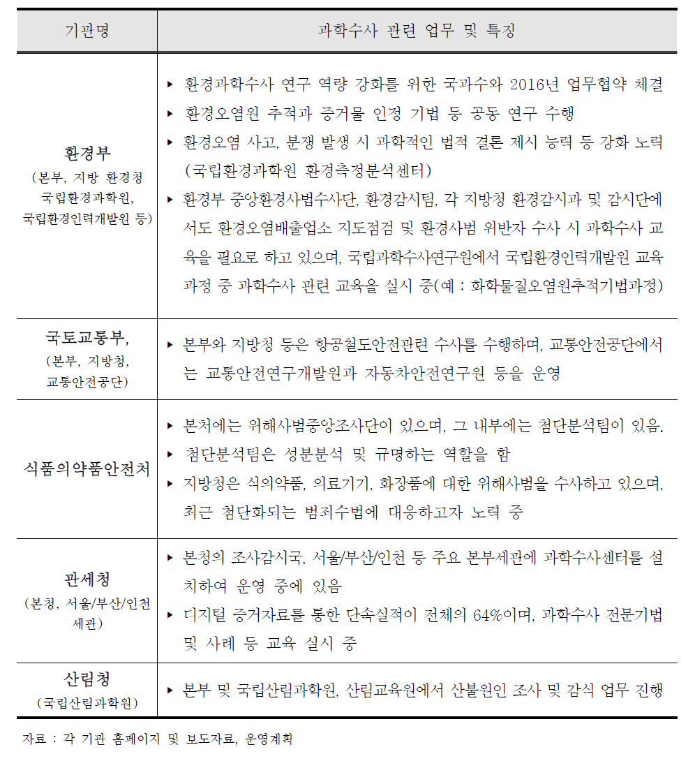 군·검·경 이외 과학수사 관련 주요 중앙행정기관