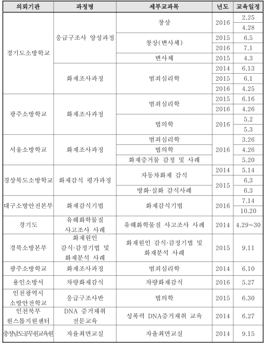 최근 3년간 지방행정기관 출강 현황