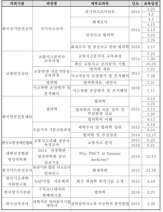 최근 3년간 공공기관 출강 현황