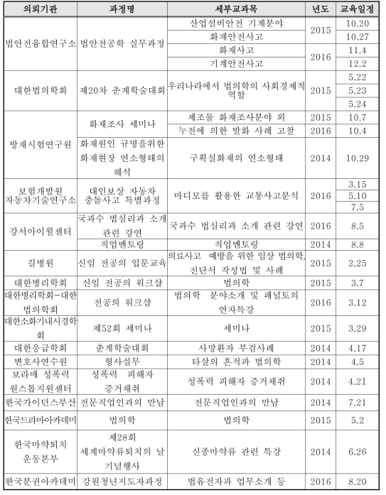 최근 3년간 기타기관 출강 현황