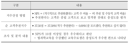 법과학교육 순 고객추천지수(NPS: Net Promoter Score) 조사결과