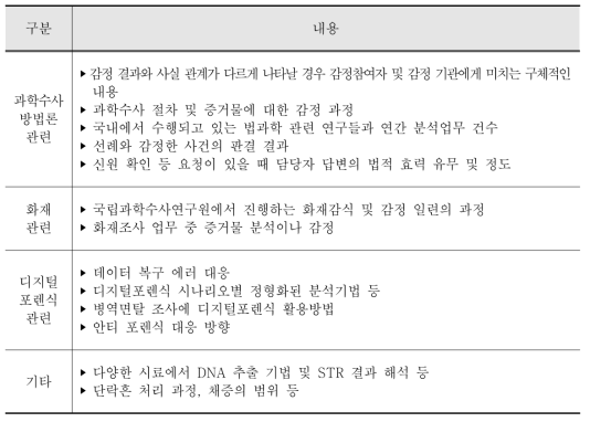 과학수사 실무 경험이 있는 경우 업무 처리과정에서 궁금했던 사항