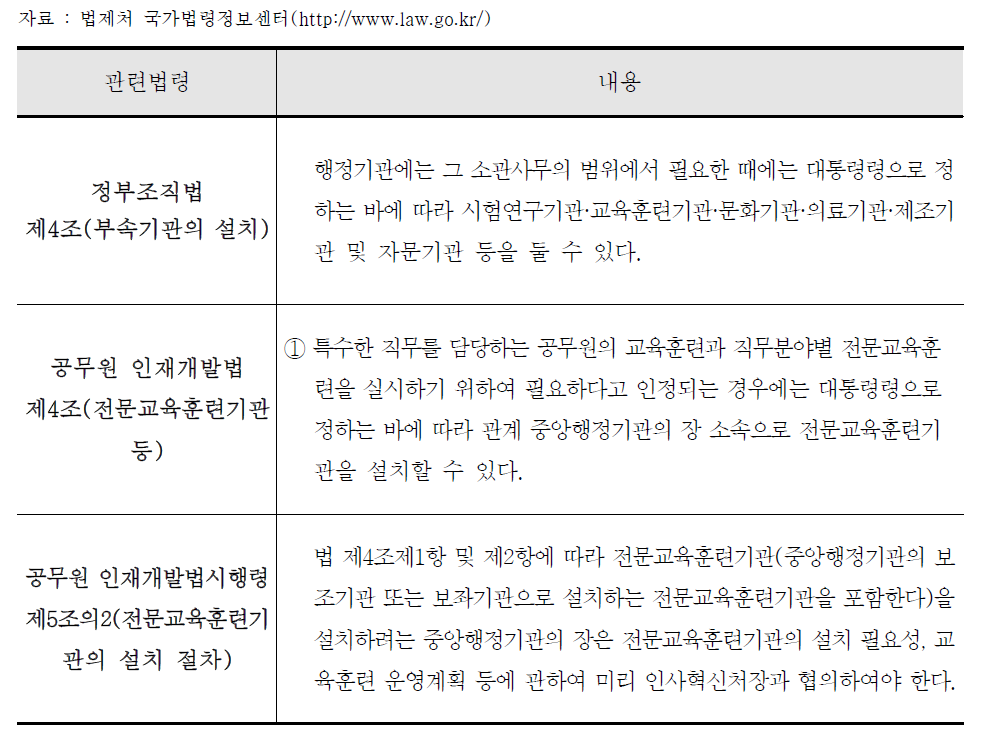 전문교육훈련기관 설립 관련 법령