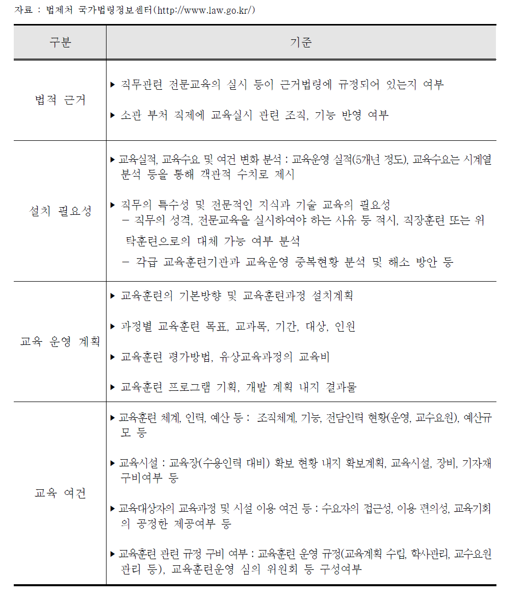 공무원 전문교육훈련기관 설립기준