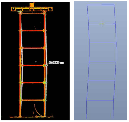 시스템 동바리 좌굴 변형량 측정(좌) 및 구조해석 시 좌굴형태(우)