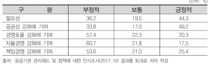 공공기관 지역인재 채용에 대한 의견