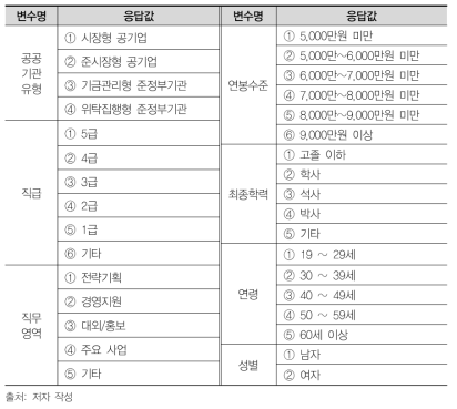 통제변수