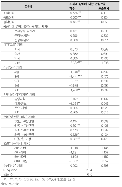 신뢰가 조직몰입에 미치는 영향