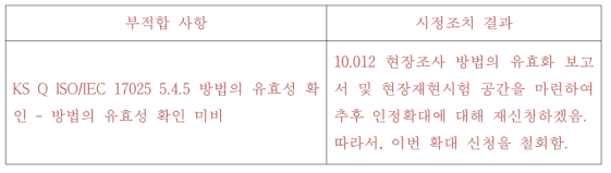 공인시험기관 인정범위확대평가 현장평가 부적합사항 & 시정조치 결과