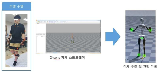 Xsens 소프트웨어