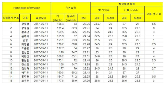 인체치수 측정 데이터 예시