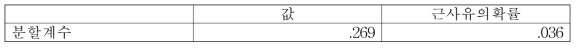 BMI에 따른 우측 내반족/외반족 상관성