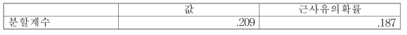 좌측 신발 마모 타입과 우측 내반족/외반족 패턴 간 분할 계수 결과