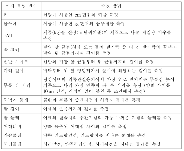 인체 특성 변수 측정 내용