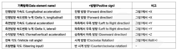 기록정보의 방향