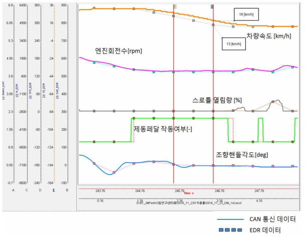 Santafe 차량 1차 충돌 실험 결과 그래프