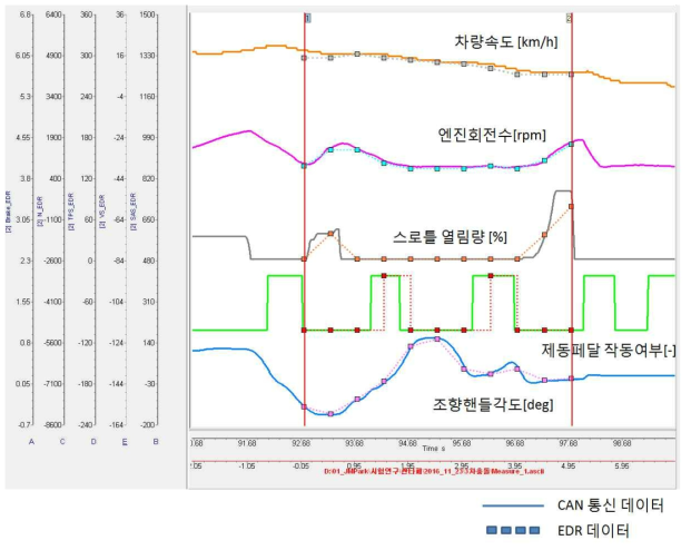 Santafe 차량 3차 충돌 실험 결과 그래프