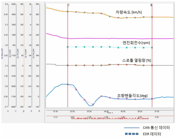 Sonata Hybrid 차량 2차 충돌 실험 결과 그래프