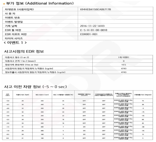 Sonata Hybrid 3차 충돌 EDR 데이터(2016.11.22. 실험)