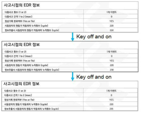 Santafe DM시동장치 원동기 작동위치 누적횟수