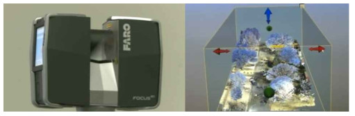 : Faro Technology의 (좌)3차원스캐너와 (우)스캐닝 된 3차원 공간.