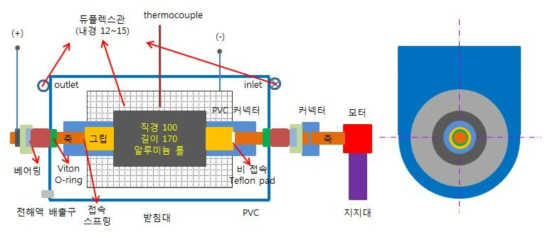 직경 100 mm 길이 170 mm 소형 알루미늄 롤의 전해연마장치 개념도.