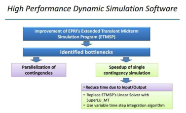EPRI의 고성능 동적 시뮬레이션 소프트웨어(2014)