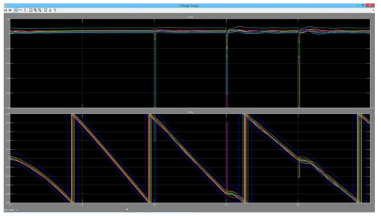 PSS/E 데이터 파일을 이용한 ePHASORsim 시뮬레이션 결과 모선전압크기(위), 모선전압위상(아래)