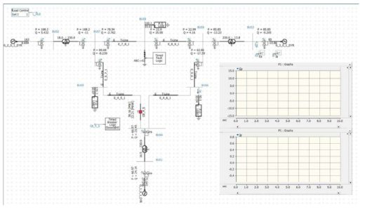 IEEE9 Bus 시스템 EMT(PSCAD) 모델