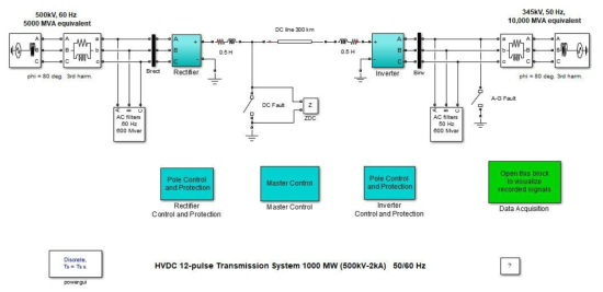Matlab CIGRE HVDC Benchmark Model