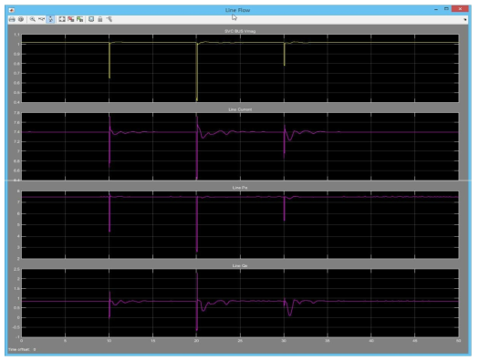 단일 Phasor 영역 시뮬레이션 결과 SVC 모선의 전압, 전류 및 유⋅무효 전력 CSTCNT Vdref=0 (Out-of-service)