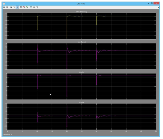 단일 Phasor 영역 시뮬레이션 결과 SVC 모선의 전압, 전류 및 유⋅무효 전력 CSTCNT Vdref=1 (In-service)