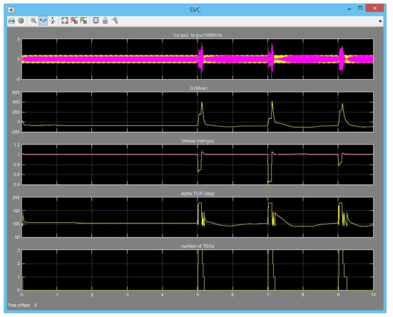 하이브리드 모델의 EMT 영역 시뮬레이션 결과 (SVC 모선의 A상 전압 순시, 무효전력, 모선 기준 전압, TCR 점호각, TSC 투입 대수)