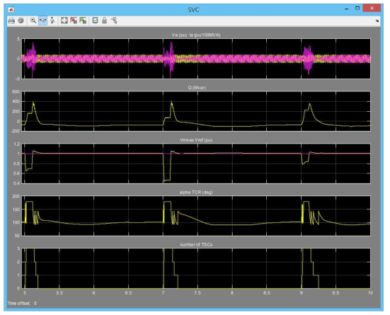하이브리드 모델의 EMT 영역 시뮬레이션 결과 - 확대 (SVC 모선의 A상 전압 순시, 무효전력, 모선 기준 전압, TCR 점호각, TSC 투입 대수)